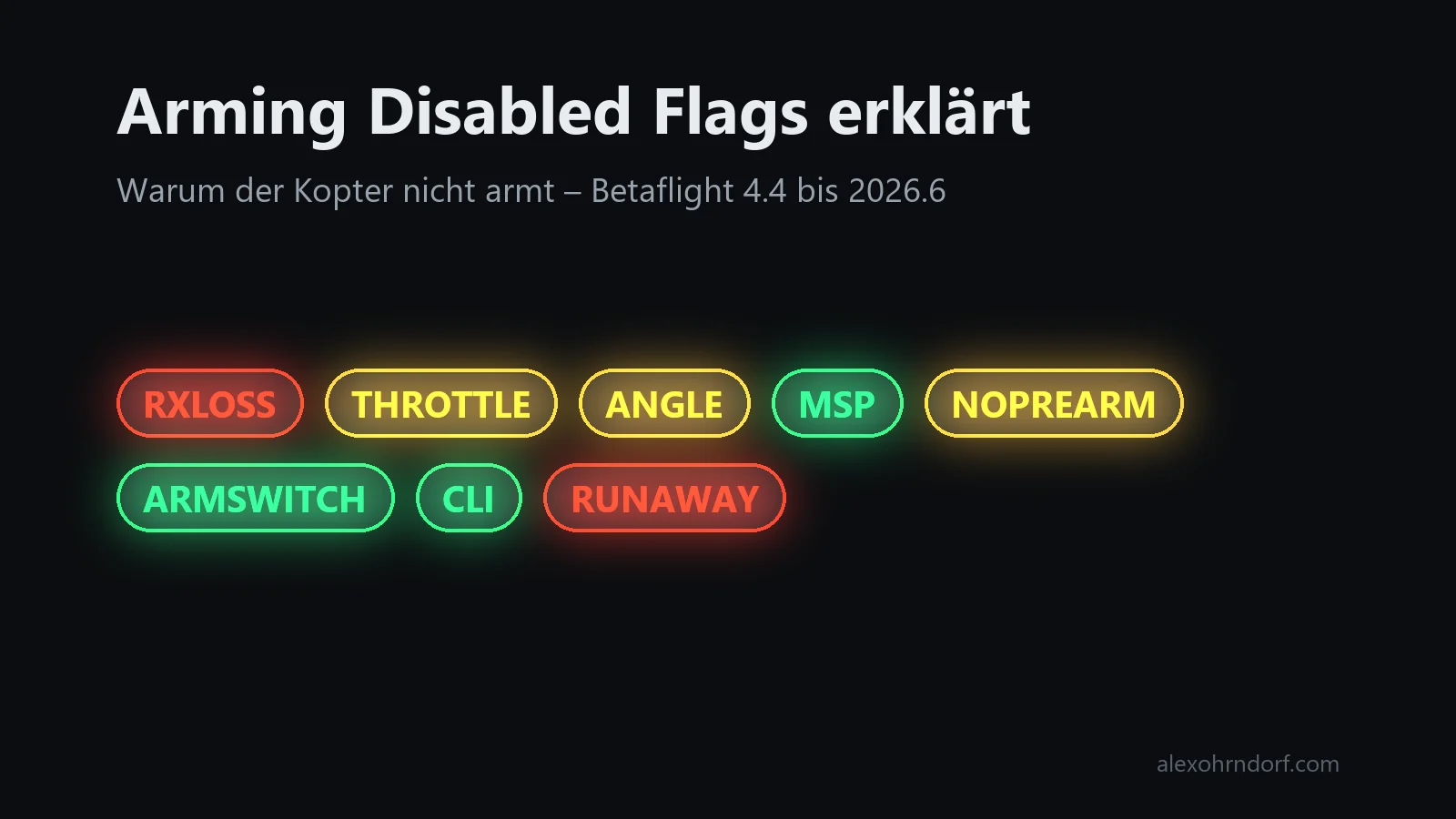 Betaflight Arming Disabled Flags wie RXLOSS, THROTTLE, ANGLE, MSP und ARMSWITCH als leuchtende Warnhinweise