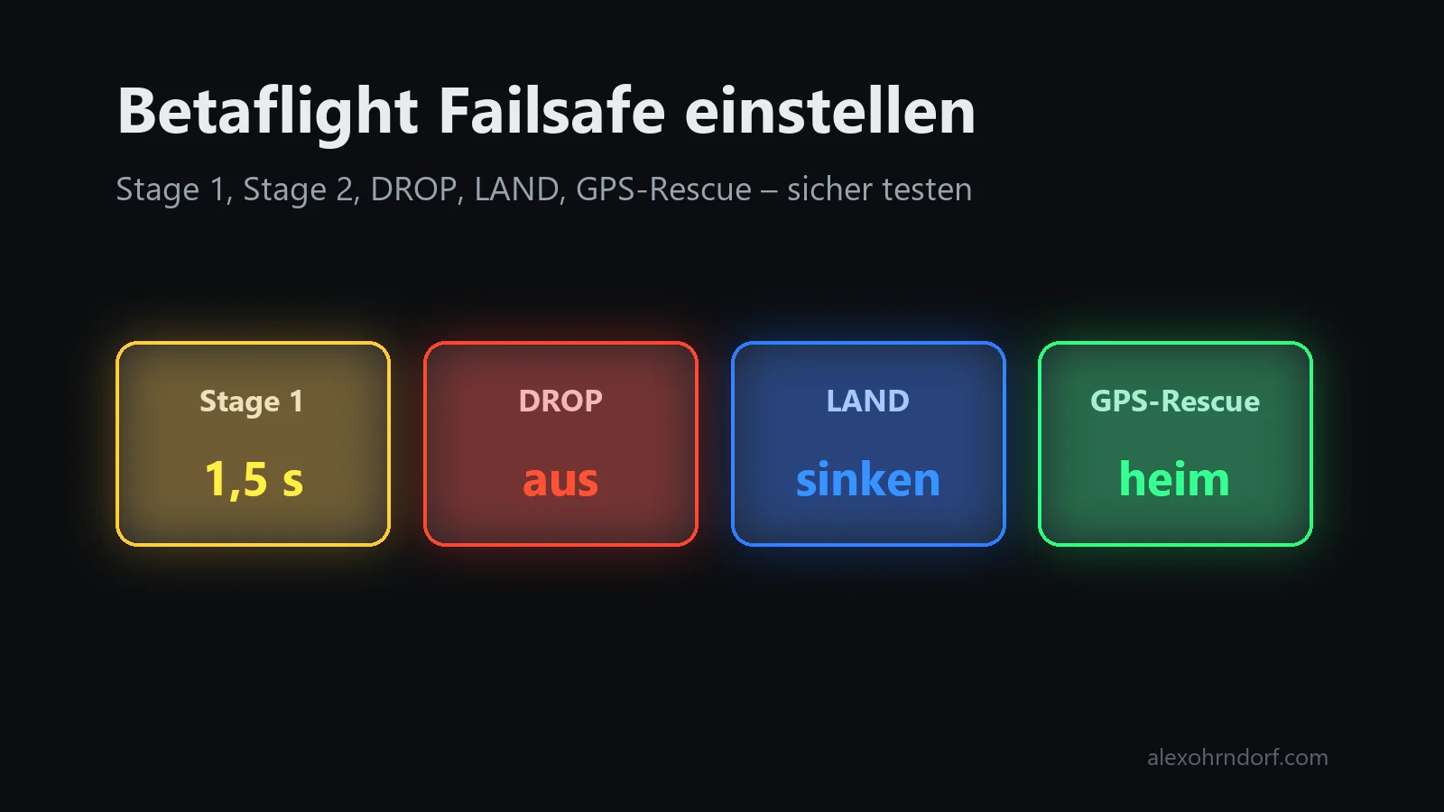 FPV-Quad ohne Propeller auf der Werkbank neben einer TX16S-Funke, im Hintergrund das Betaflight-OSD mit den Warnungen RXLOSS und !FS!