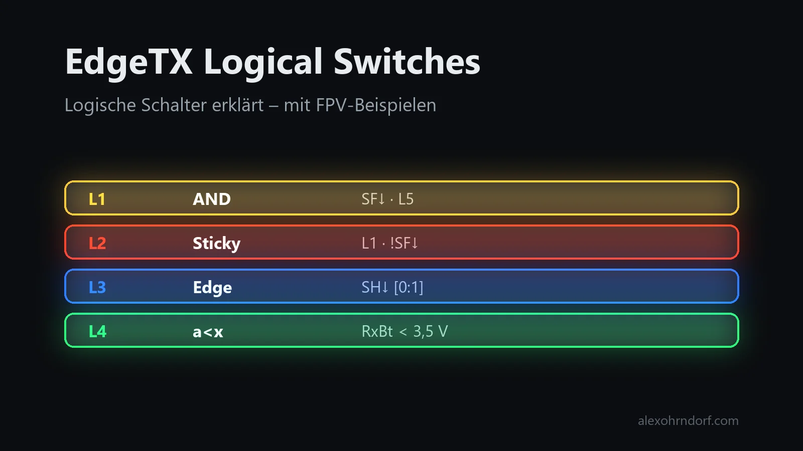 EdgeTX Logical Switches: Editor mit Funktion, V1, V2, AND-Schalter, Duration und Delay auf einer RadioMaster TX16S