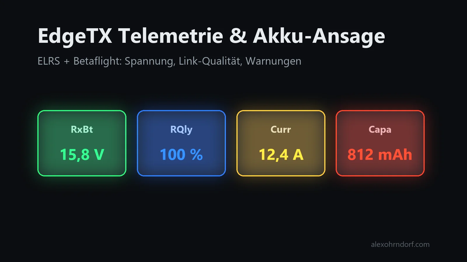EdgeTX Telemetrie und Akku-Ansage: vier Kacheln mit den Sensoren RxBt 15,8 V, RQly 100 %, Curr 12,4 A und Capa 812 mAh