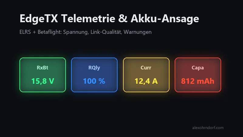 EdgeTX-Telemetriewerte RxBt, RQly, Curr und Capa