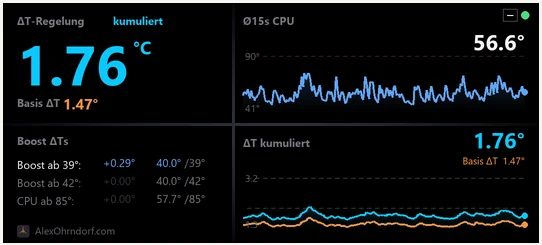 Desktop-Cockpit als Vorlage für das AMOLED-GUI
